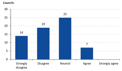 Question 19 of the survey