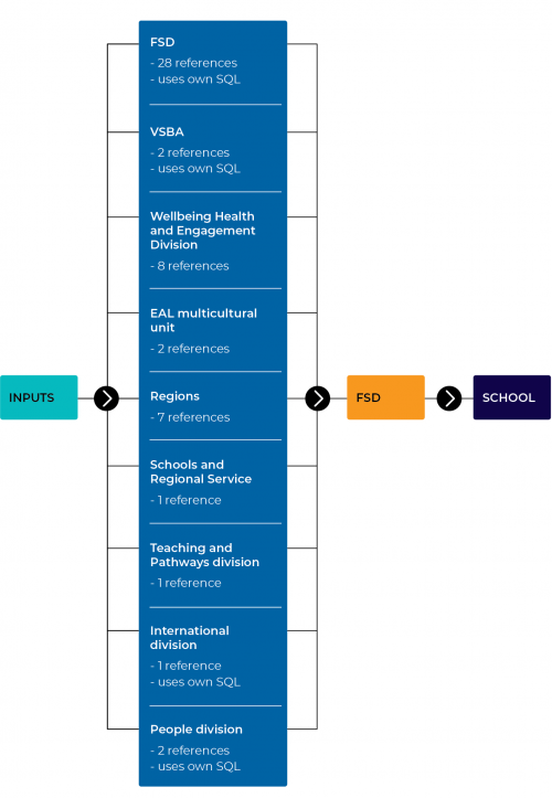 The nine DET business units that perform final calculations of 2018 SRP references