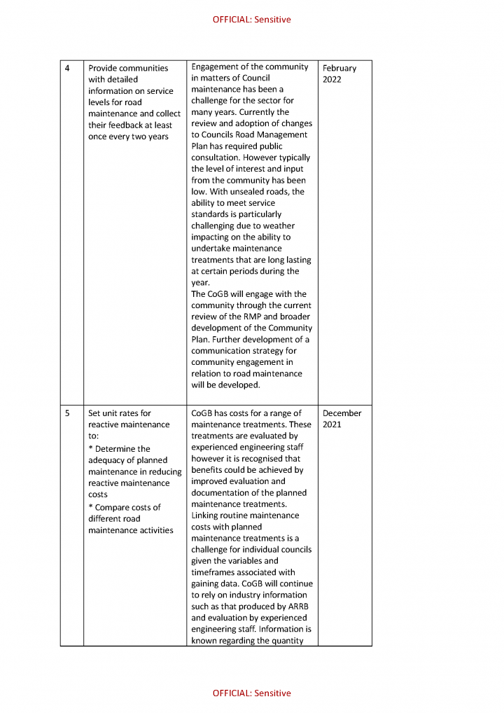 Bendigo action plan page 2