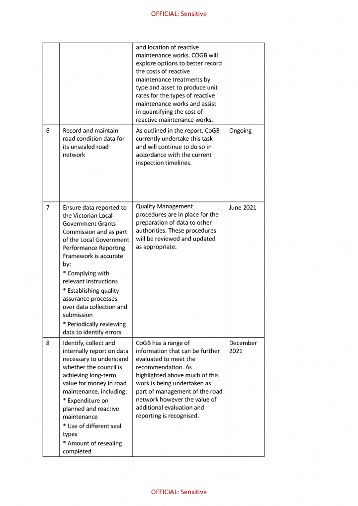 Bendigo action plan page 3