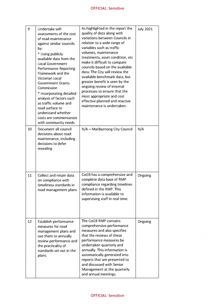 Bendigo action plan page 4