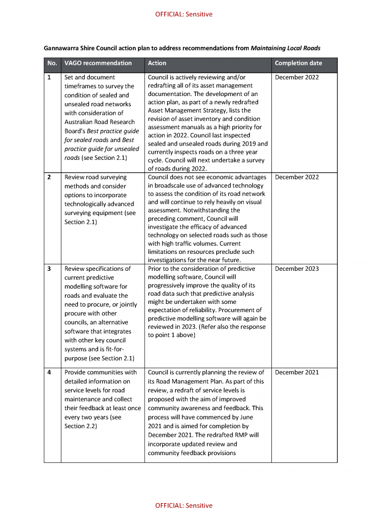 Gannawarraaction action plan page 1