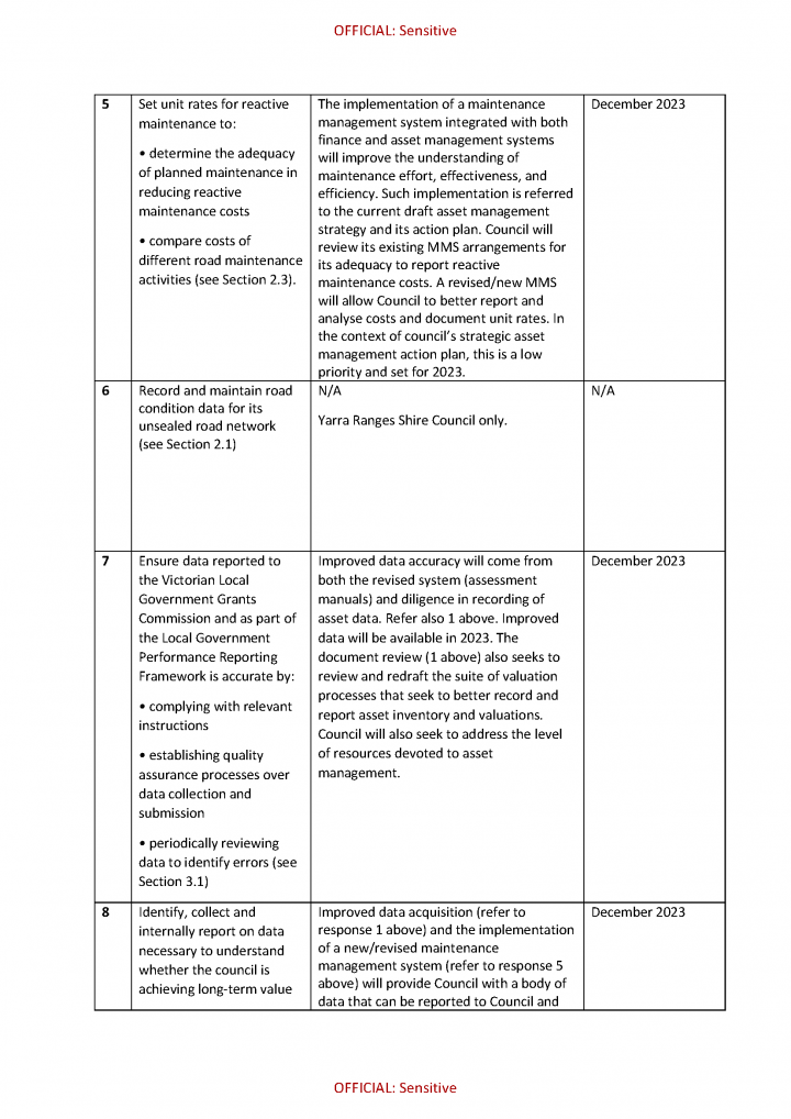 Gannawarraaction action plan page 2