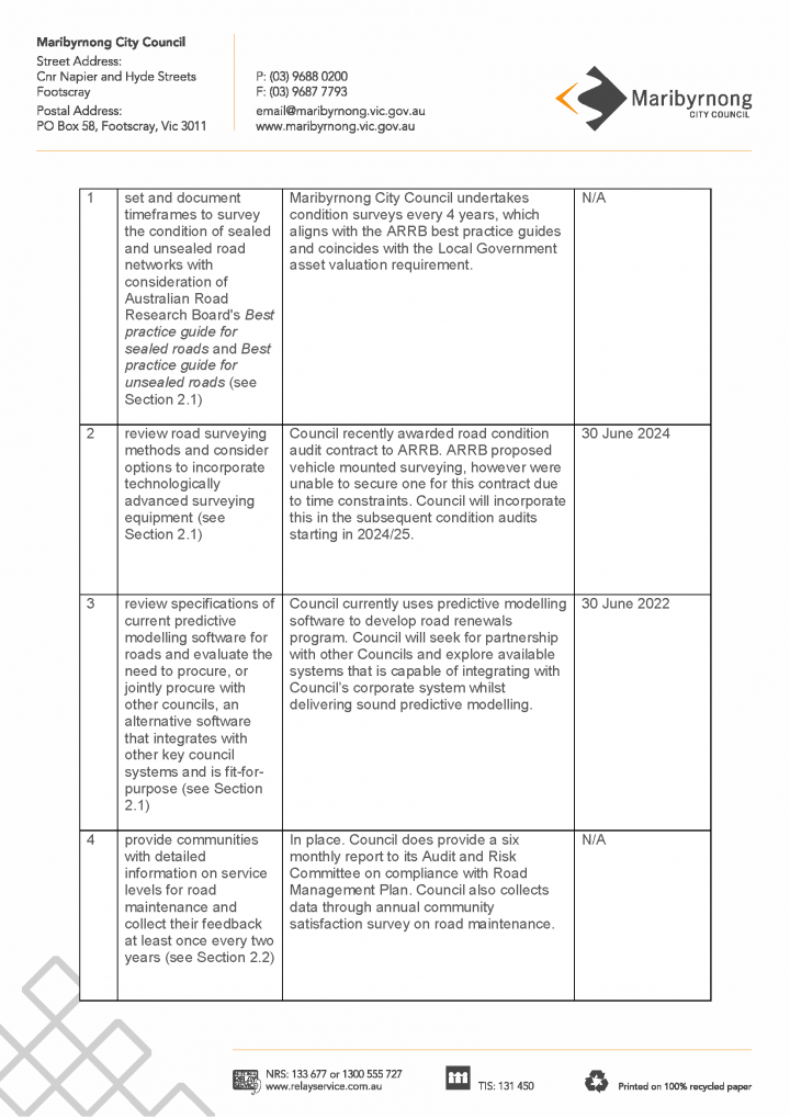 Maribyrnong response and action plan page 2