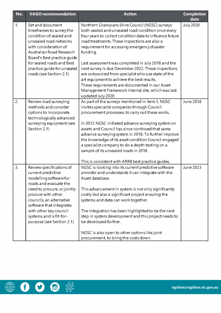 Northern Grampians response and action plan page 2