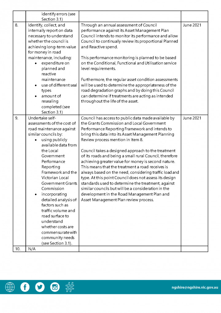 Northern Grampians response and action plan page 4