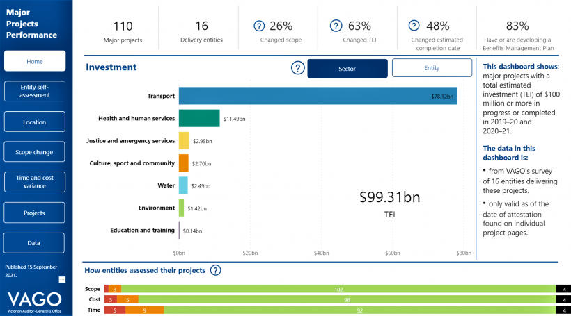 FIGURE 2B: Entry screen for our major projects' performance dashboard