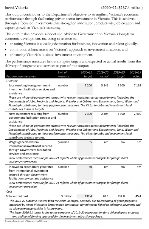 FIGURE 3L: Extract from DTF's departmental performance statement in the 2020–21 BP3