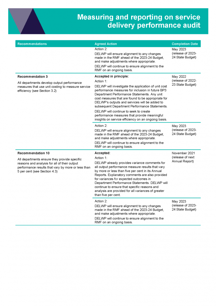 DELWP action plan page 2