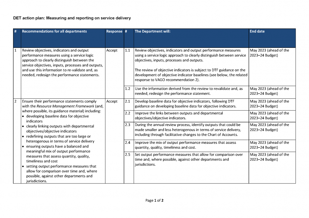 DET action plan page 1