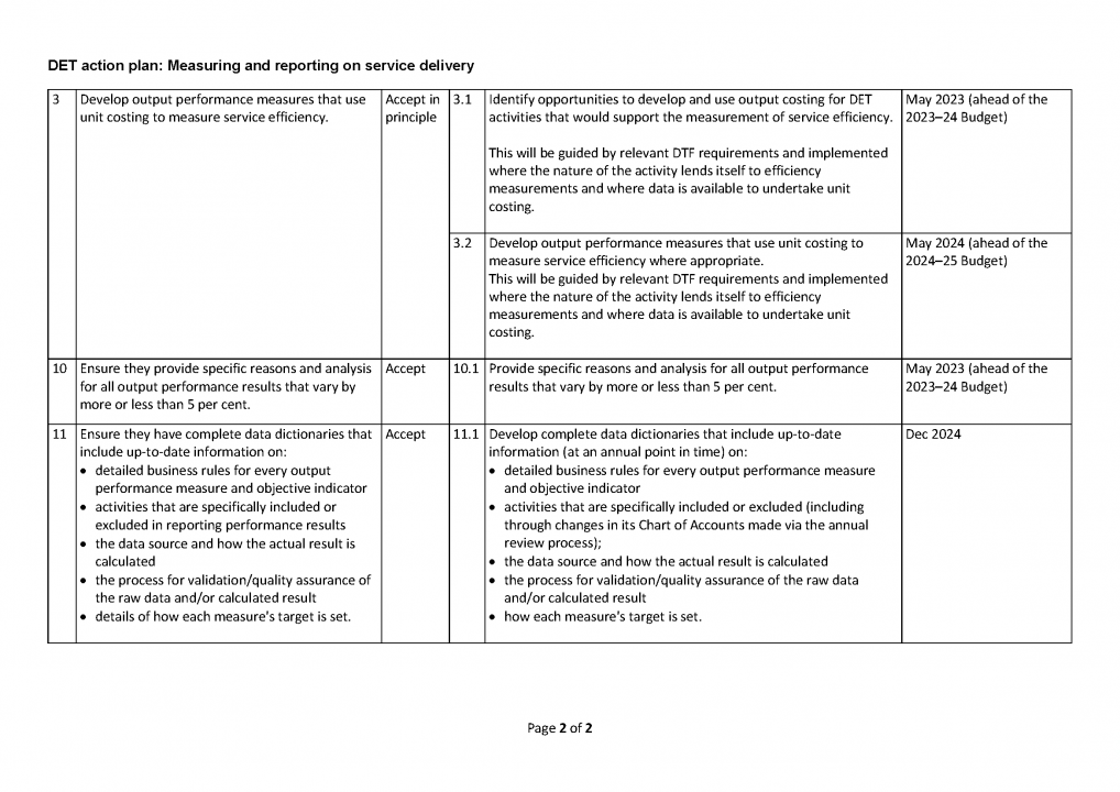 DELWP action plan page 2