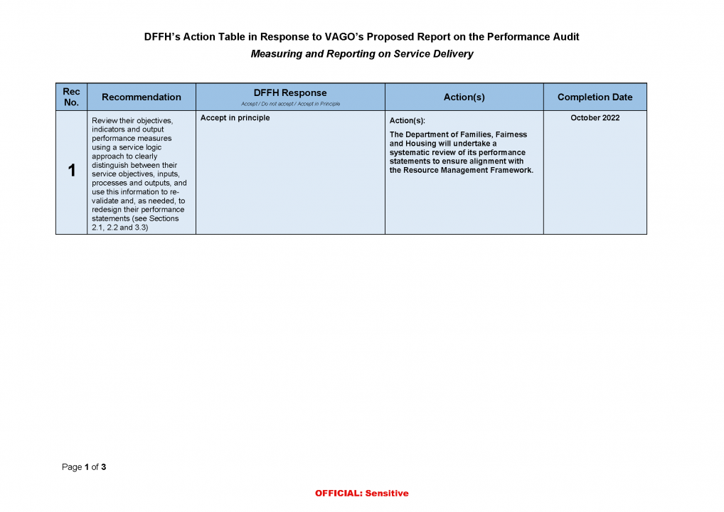 DFFH action plan page 1