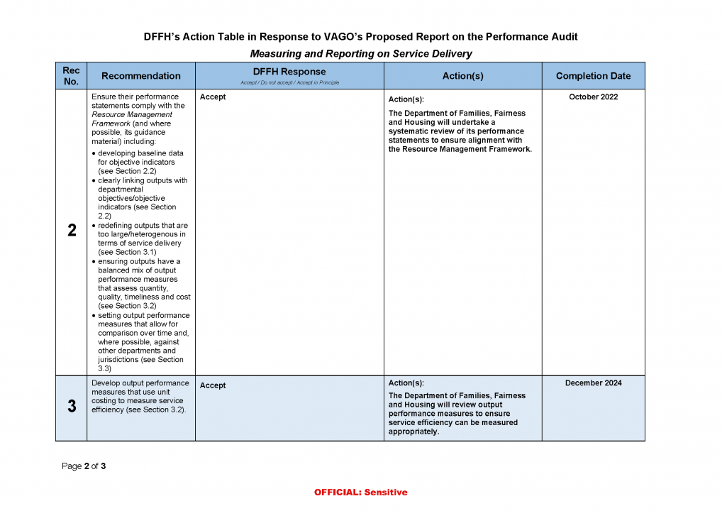DFFH action plan page 2