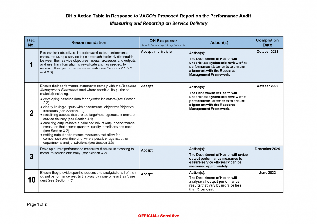 DH action plan page 1