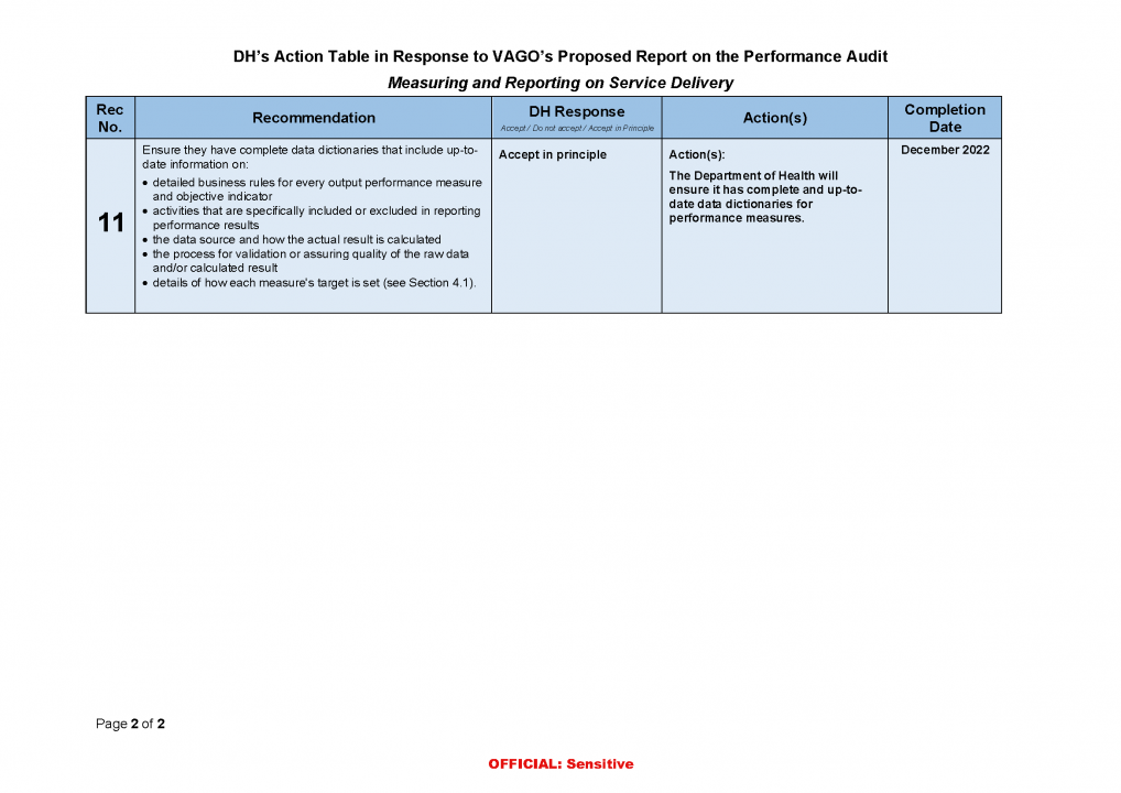 DH action plan page 2