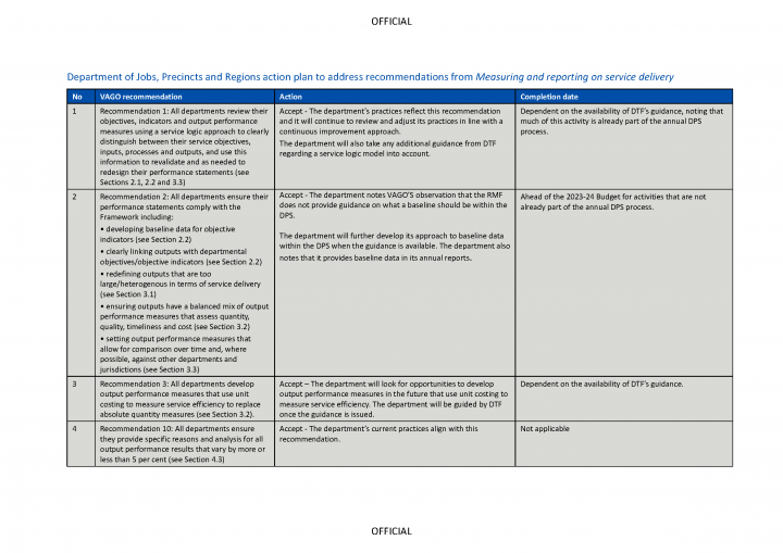 DJPR action plan page 1