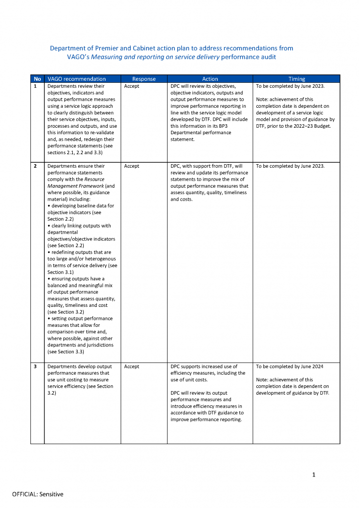 DPC action plan page 1