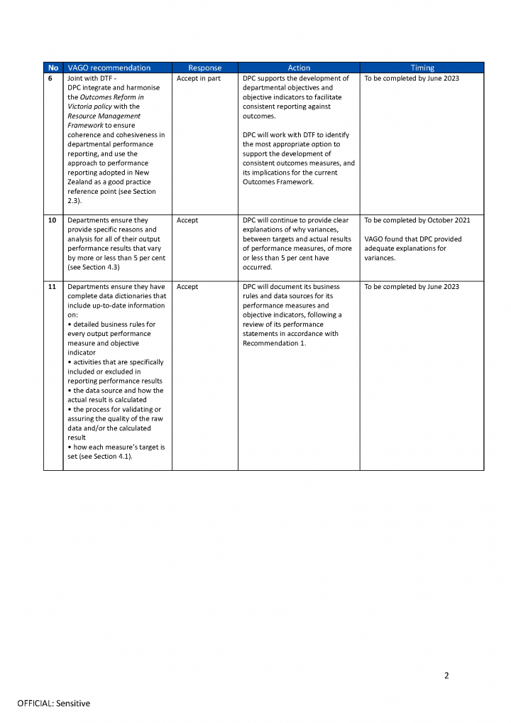 DPC action plan page 2