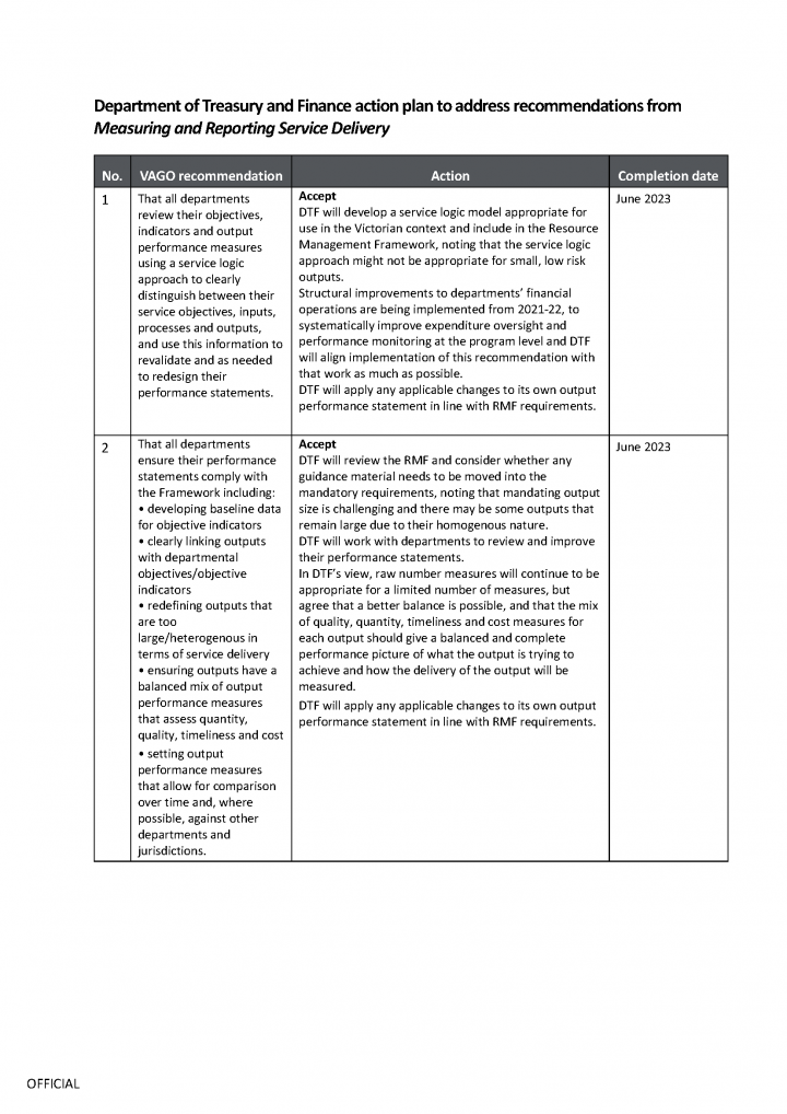 DTF action plan page 1