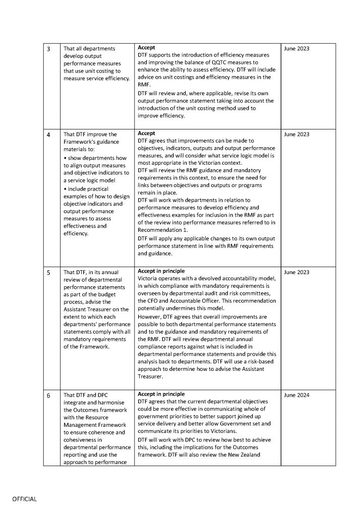 DTF action plan page 2