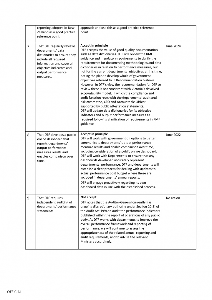 DTF action plan page 3