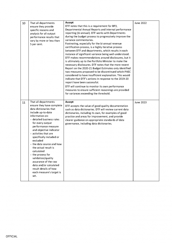 DTF action plan page 4