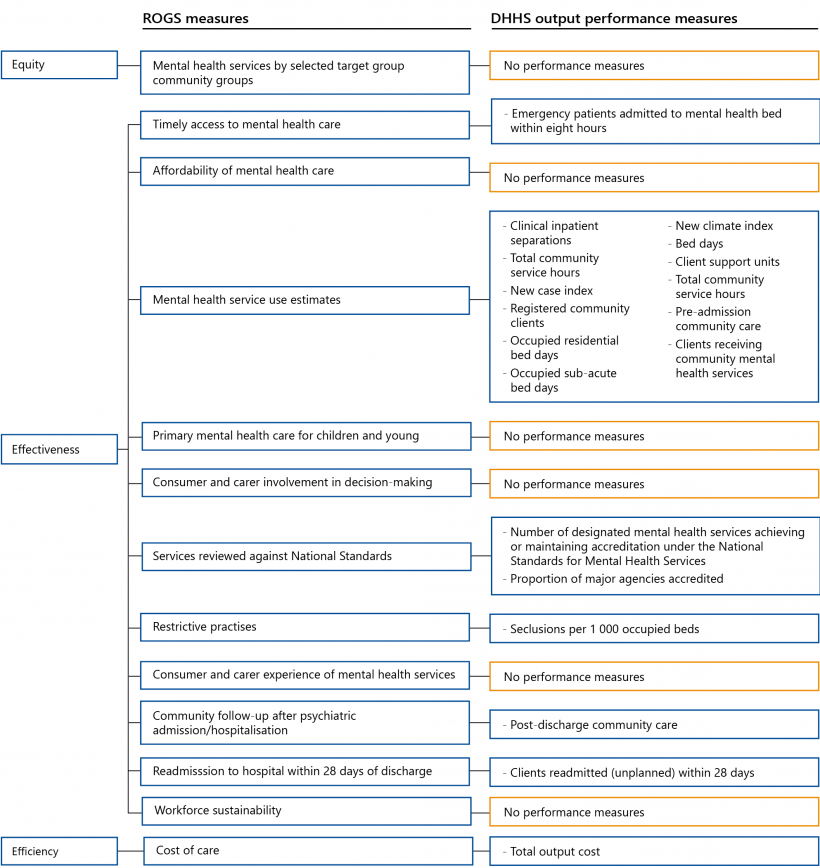 FIGURE D2: Comparison of RoGS and DHHS’s measures