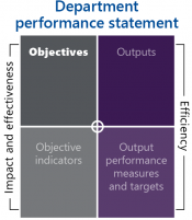 Objectives quadrant