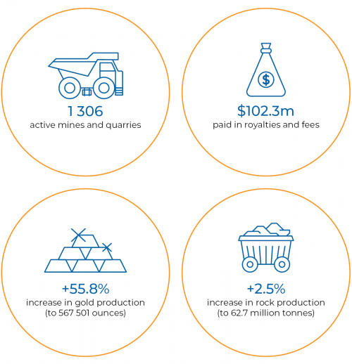 Contributions to the Victorian economy in 2018–19