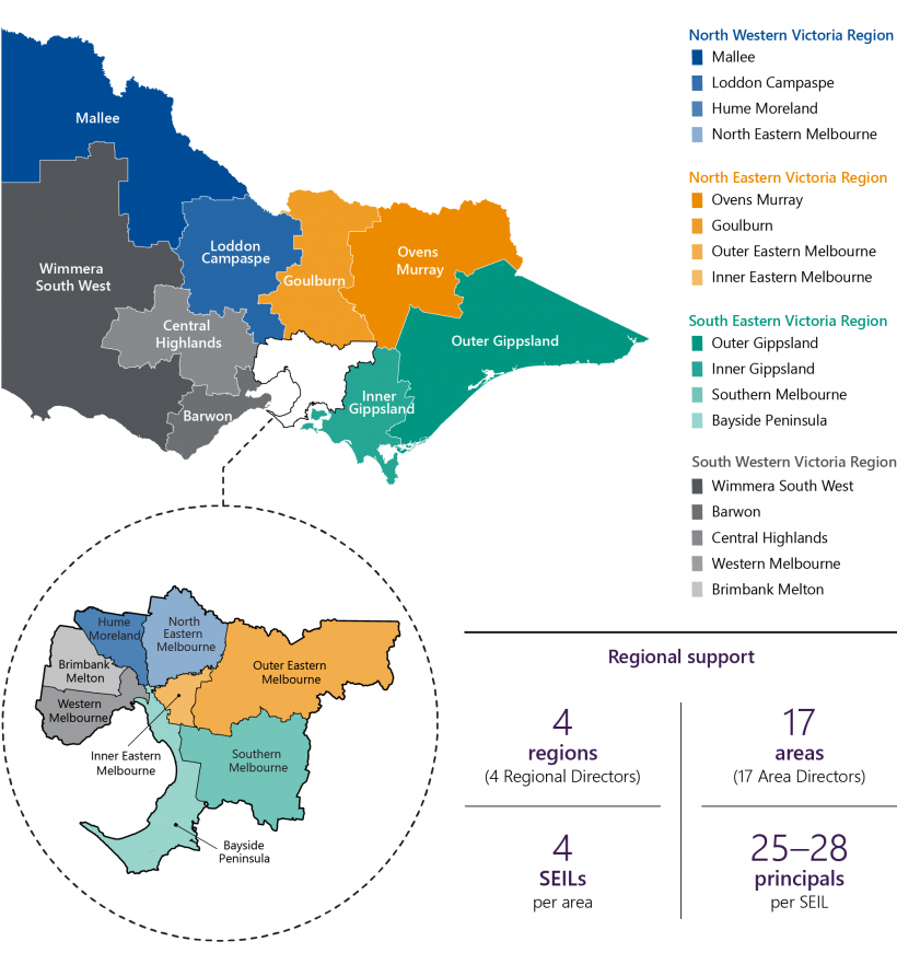 FIGURE 1F: DET's region-based support and distribution of staff supporting the PD model