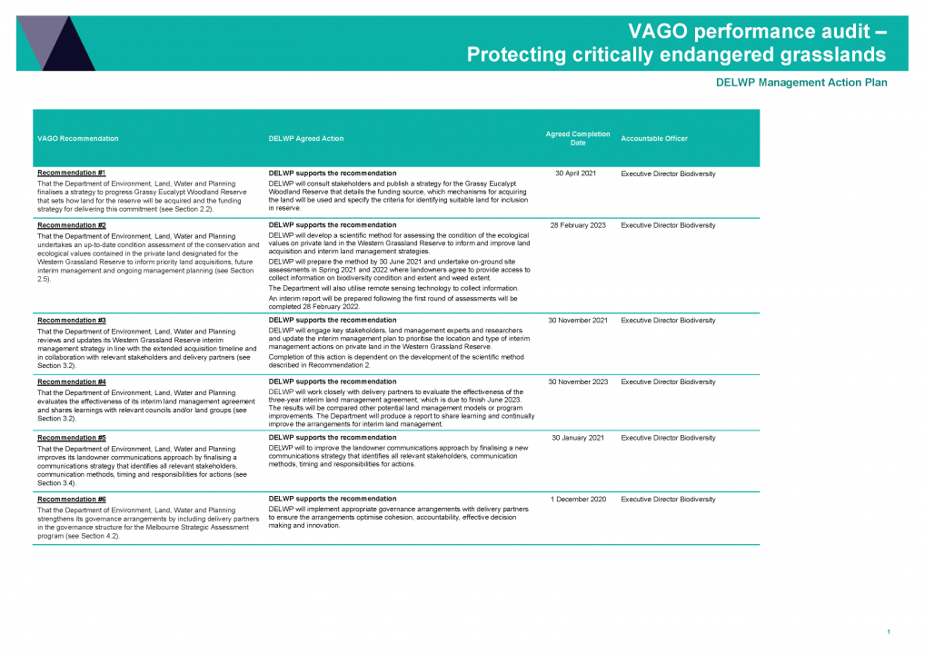 DELWP management action plan page 1