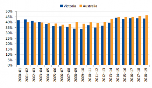 Comparison of return to prison rates within two years