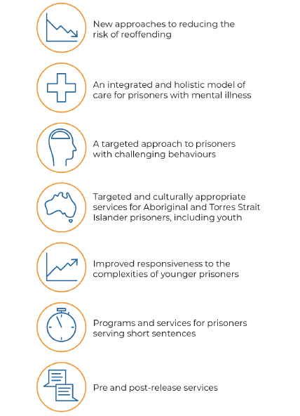 Ravenhall's key focus areas