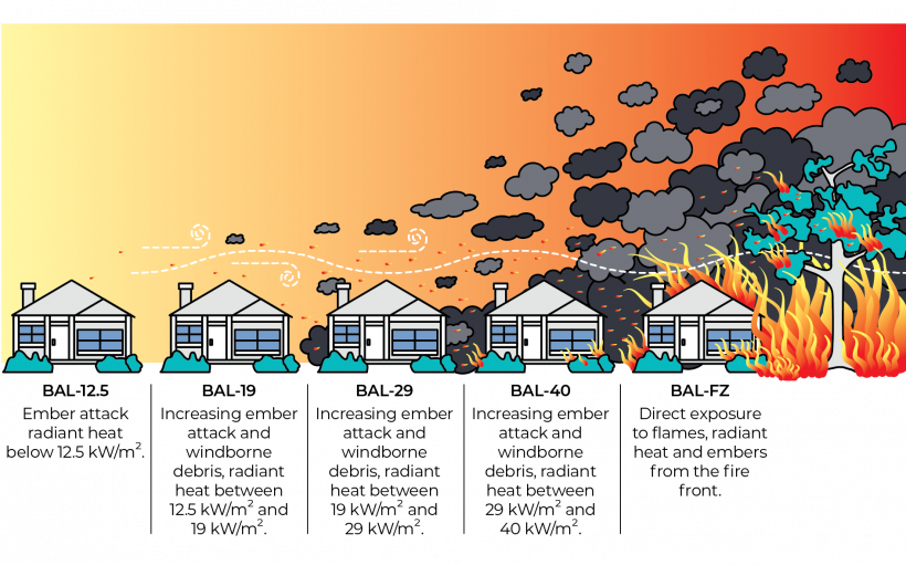 FIGURE 1L: Bushfire attack levels