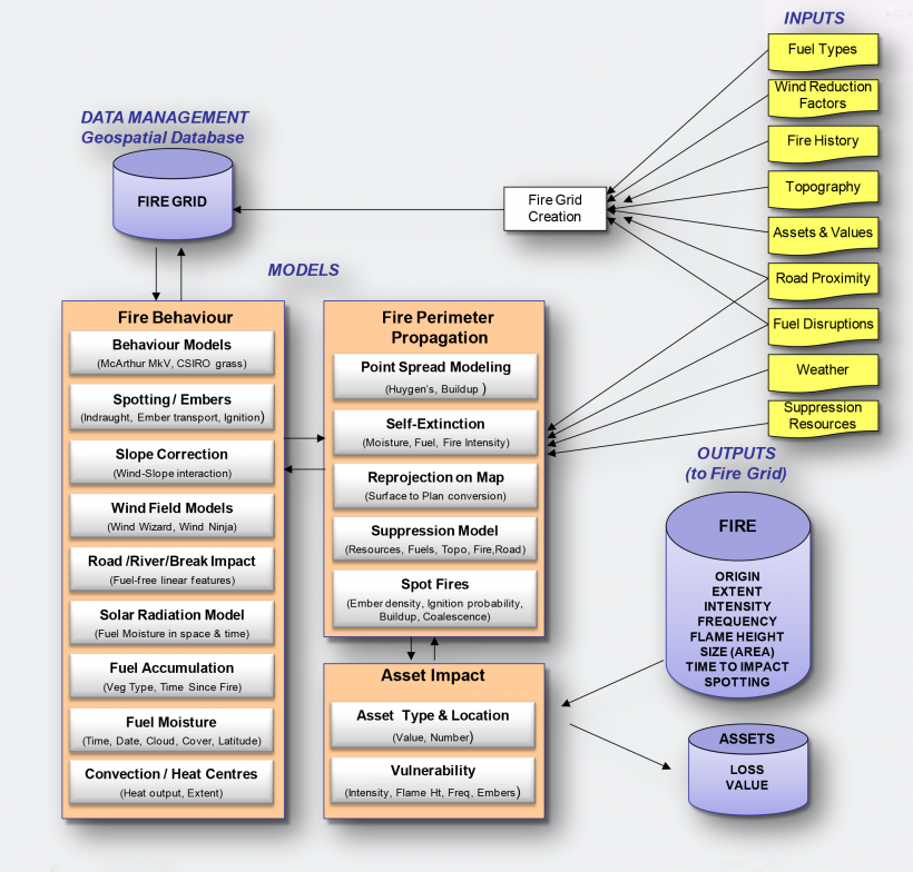 FIGURE 2A: Phoenix RapidFire inputs and outputs