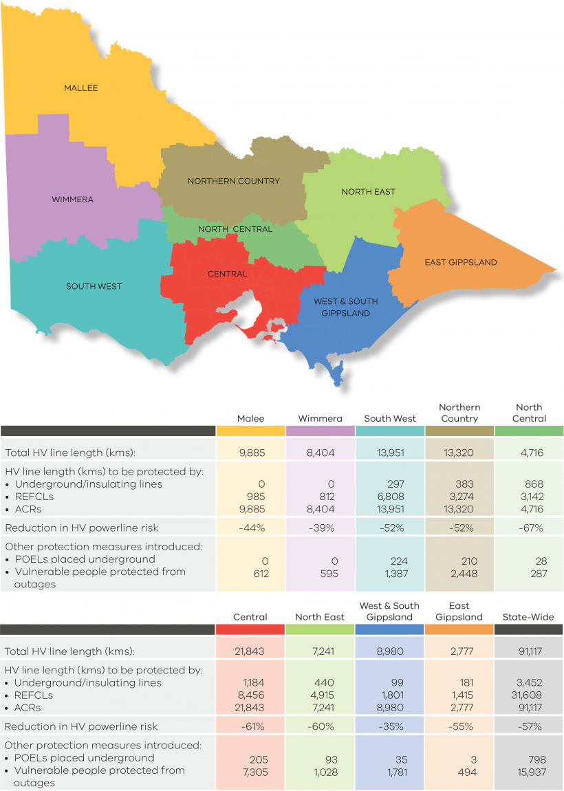 FIGURE 5P: Expected risk reduction by region in 30 to 50 years