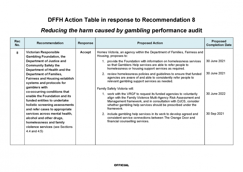 Department of Families, Fairness and Housing action plan