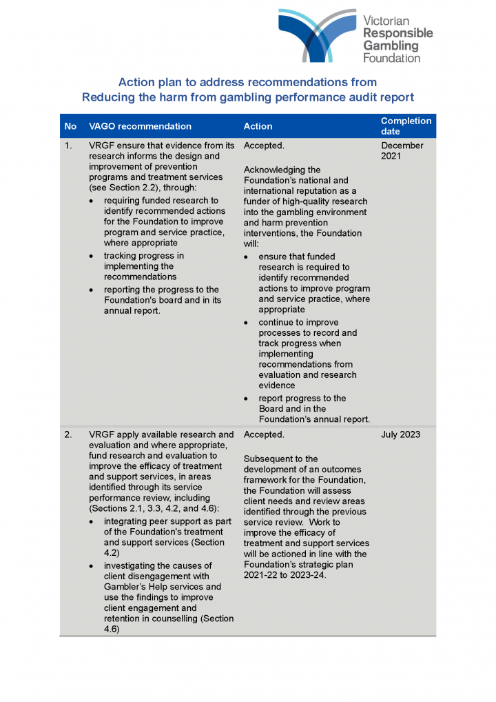 the Foundation action plan page 1