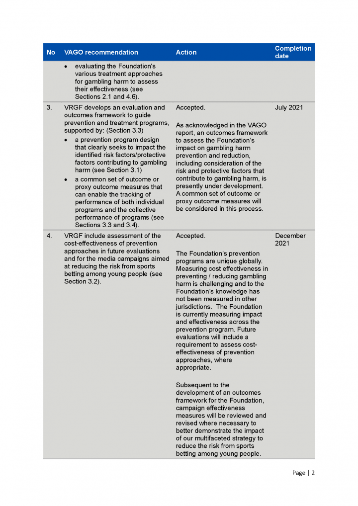 the Foundation action plan page 2