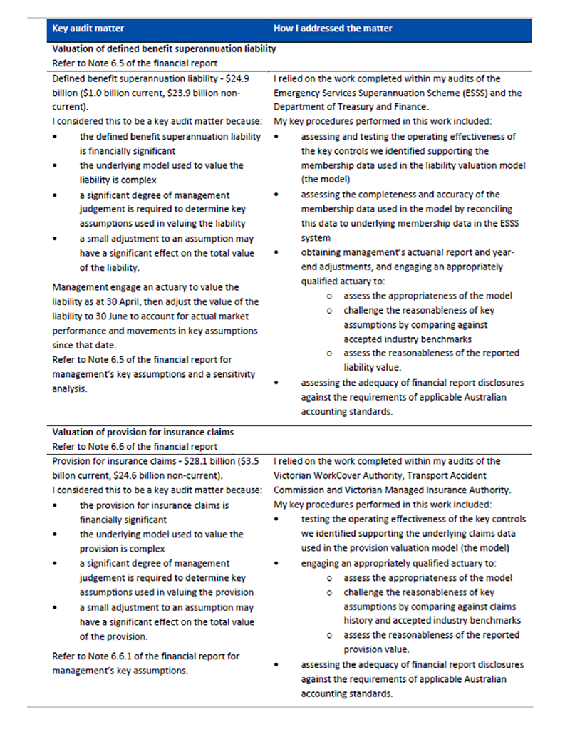 VAGO's AFR audit opinion page 2