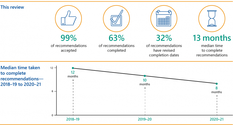 Key facts graphic