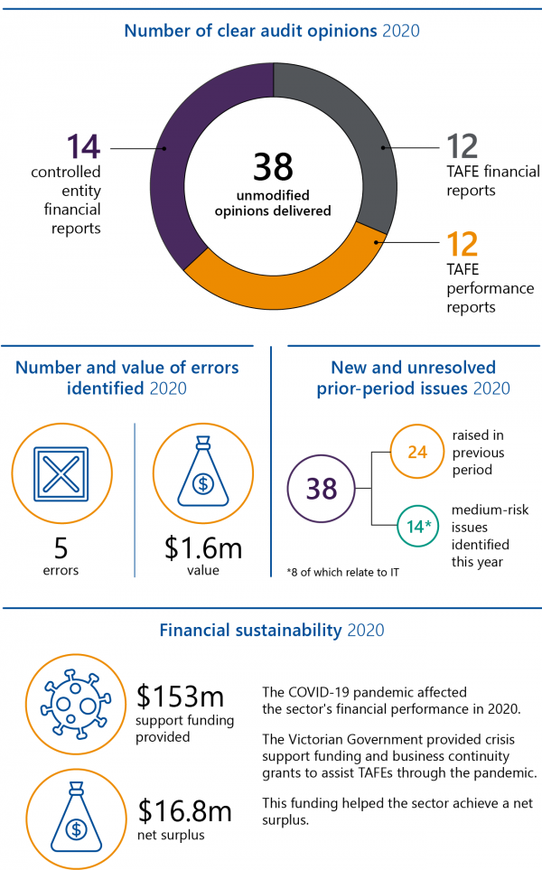 Key report facts