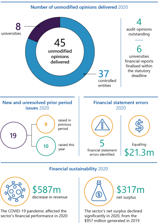 Key report facts