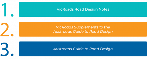 Figure 1L Documented standards for road design and barriers