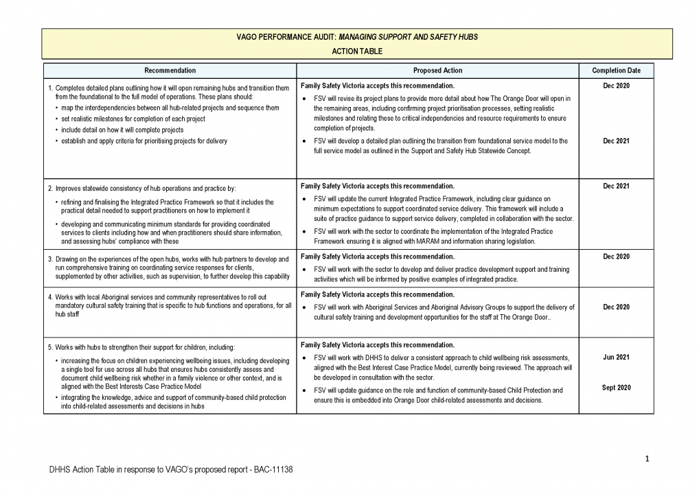 RESPONSE provided by the Associate Secretary, DHHS page 3