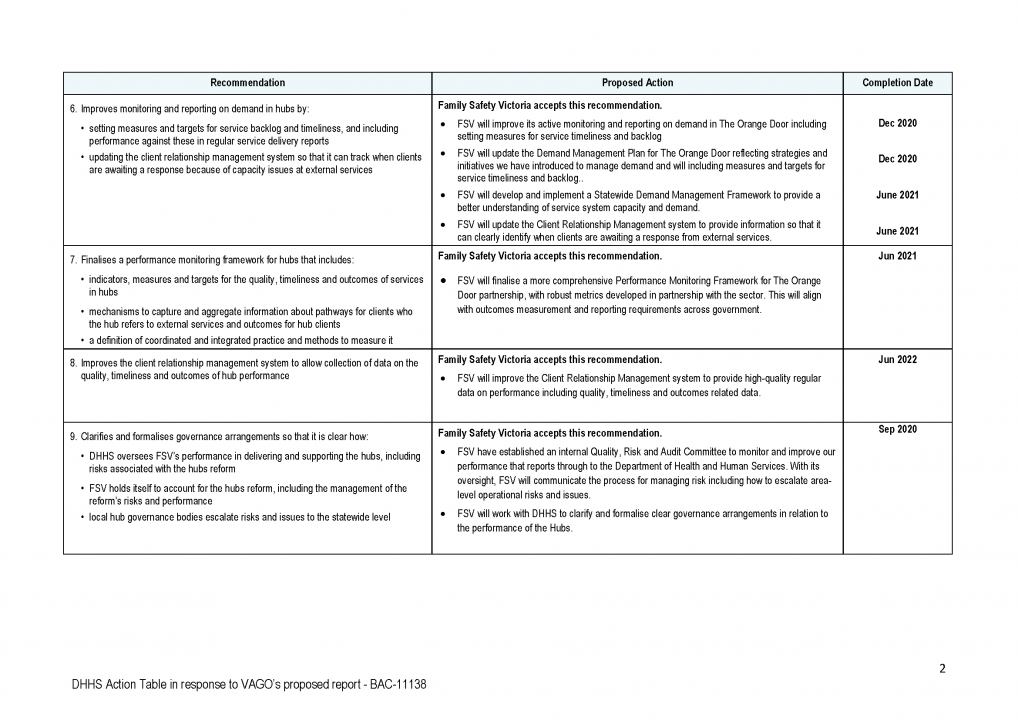 RESPONSE provided by the Associate Secretary, DHHS page 4