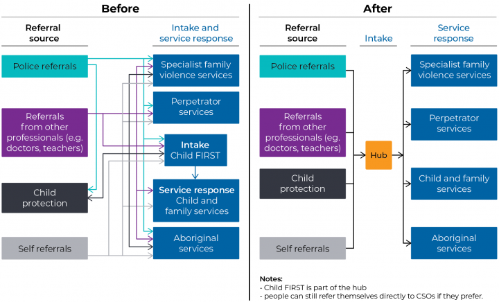 Safety hubs graphics-1b-03-03-03.png