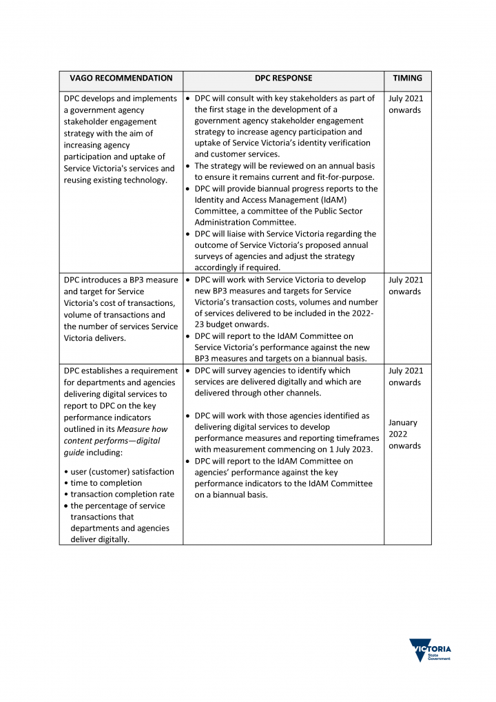 DPC action plan page 1