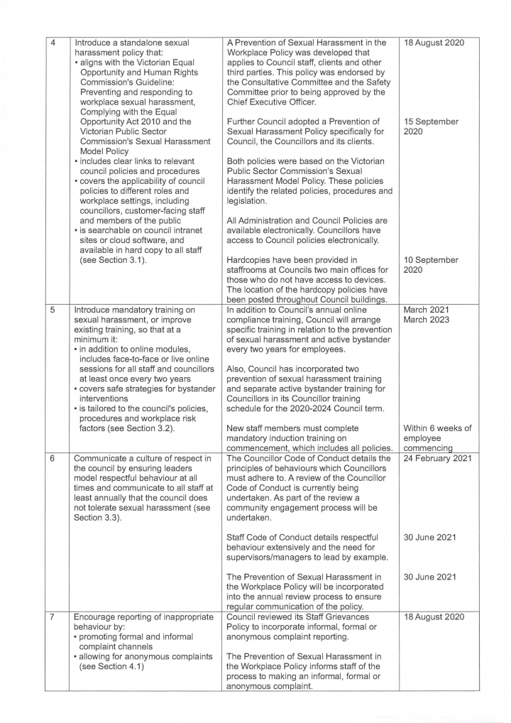 ARCC Submission - Sexual Harassment in LG_Page_3.png