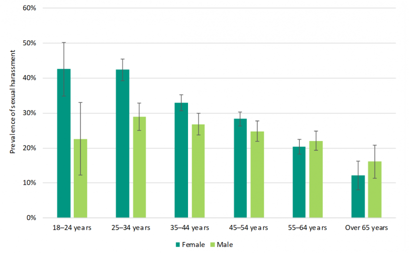 FIGURE 2I: Age and gender